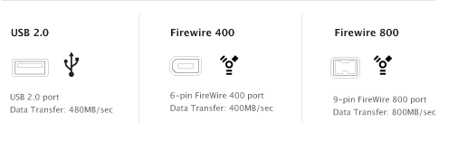 Illustrationen: USB vs. FireWire
