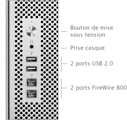 Ports Mac Pro