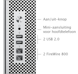 Mac Pro-poorten