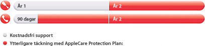 Complimentary: 1 year parts and labor and 90 days phone support. Additional coverage with Apple Care protection plan: 2 years parts and labor and 2 years phone support.