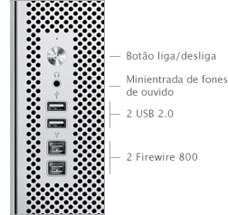 Portas do Mac Pro