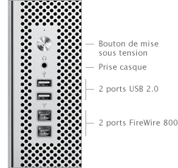 Ports Mac Pro