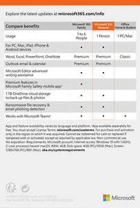 Comparison chart of different Microsoft packages shows that the Microsoft 365 Personal version offers premium versions of Word, Excel, PowerPoint, Outlook and One Note, as well as cloud storage and more.