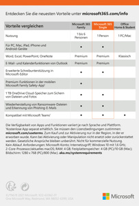 Die Vergleichstabelle verschiedener Microsoft Pakete zeigt, dass Microsoft 365 Personal die Premium-Versionen von Word, Excel, PowerPoint, Outlook und One Note enthält sowie Cloudspeicher und mehr.