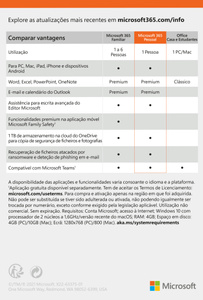 Um gráfico comparativo de diferentes pacotes da Microsoft mostra que a versão Microsoft 365 Pessoal oferece versões de excelência do Word, Excel, PowerPoint, Outlook e One Note, além de armazenamento na nuvem e muito mais.