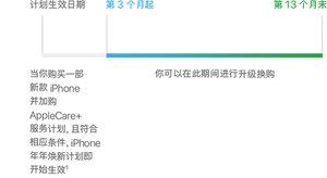 Iphone 年年焕新计划 Apple 中国大陆